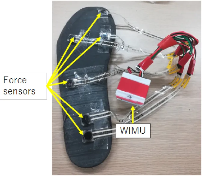 Fig. 5.4: Force sensors are placed under the shoe insole to prevent direct contact to the