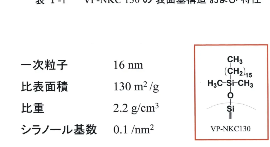 表 Ⅰ ‑ 1 V P I N K C 1 3 0 の 表 面 基 構 造 お よ び 特 性