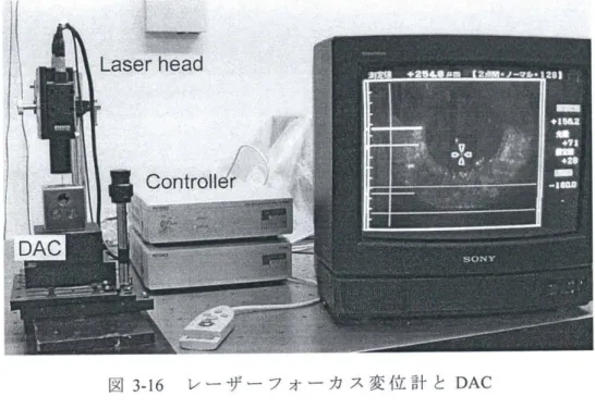 図 3 1 1 6 レ ー ザ ー フ ォ ー カ ス 変 位 計 と D A C
