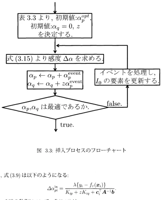 図 3.3:挿入プロセスのフローチャート