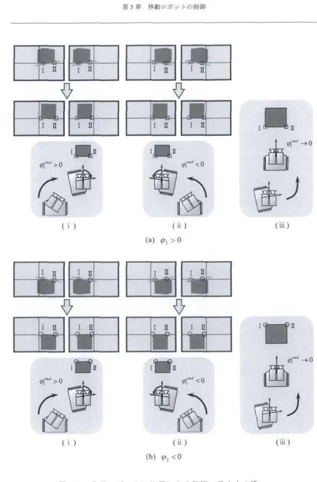 Fig. 5.4 DifferetlCe ill Vision by Position of Robots
