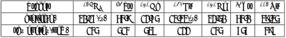 Table 1 Half life and γ ray energy of the FP tracers [7].