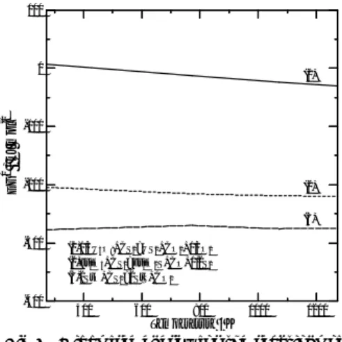 Table 2 Dissolution ratio of Ce, Zr, Ba and Ru.