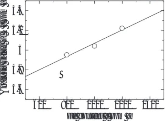 Table 2 Analysis of JIS standard samples.