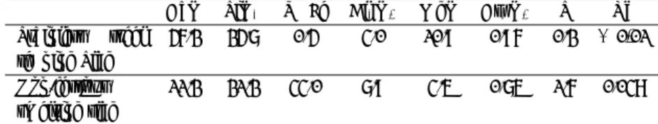 Table 1 Typical composition of stainless steelmaking slag and non-ferrous smelting slag.(mass%) CaO SiO 2 T · Fe Al 2 O 3 MgO Cr 2 O 3 S Pb