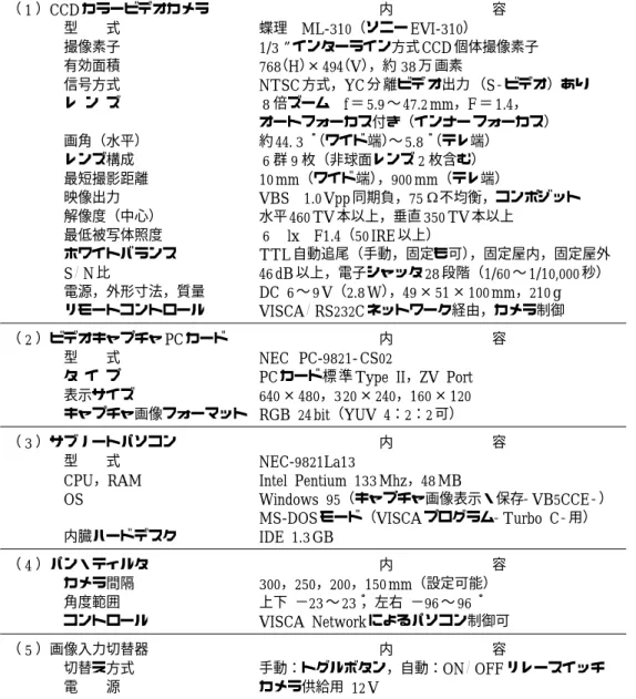 Fig.  2 . 4   Outline of processing programs  （ mode of       measuring distance ）.