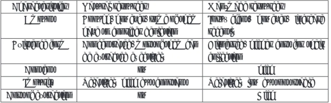 Table 1 Characteristics of natural resources and man-made resources.