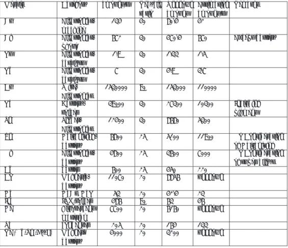 Table 2 Estimation of metal amounts from man-made resources in Japan.