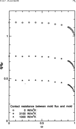 Table 1 Conditions and physical properties for mold heat ﬂux calculation [13].