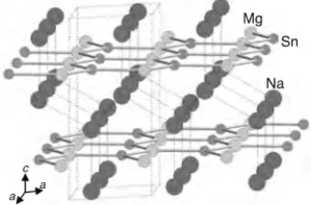 Fig.  2    Schematic  drawing  of  the  crystal  structure of Na 2 MgSn.   