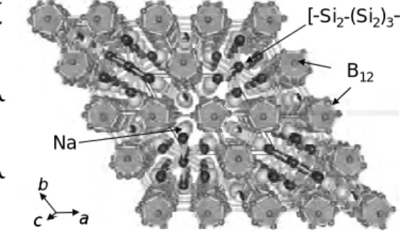 Fig. 4. Crystal structure of Na 8 B 74.5 Si 17.5 . Fig. 3. XRD patterns of  - MoSi 2(a) and !-MoSi2(b) prepared by heating Mo and Si powders with Na at 1073 and 873 K, respectively.