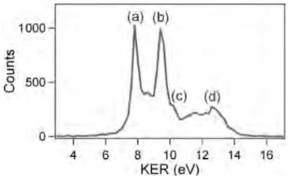 Fig.  1.1.  Kinetic  energy  distribution  for  Ne + -Ar 2+.