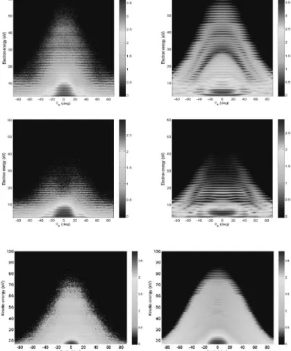 Fig. 2.1: 2D false color plots of angle-resolved electron energy spectra  for  ionization  of  N 2   and  O 2   by  100  fs,  800  nm  laser  pulses  with  an  estimate peak intensity I