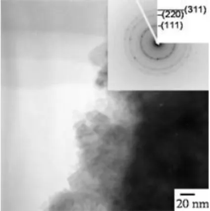 Fig.  3.  TEM  image  and  electron  diffraction  pattern  of  the  SiC sample synthesized at 1000 K