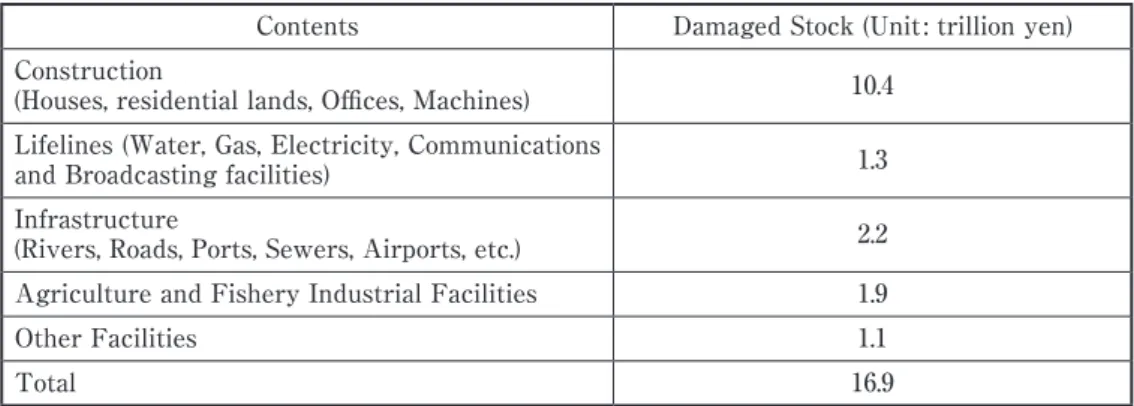 Table 3.  The damaged stock of the Great east Japan Earthquake (CRISER)