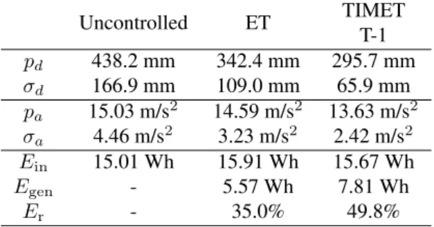 Table 4. Results to the 1995 JMA Kobe record.