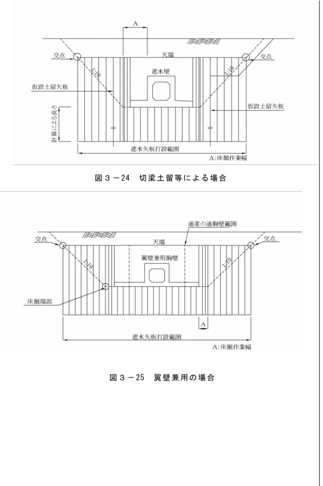 図 ３ － 24  切 梁 土 留 等 に よ る 場 合  