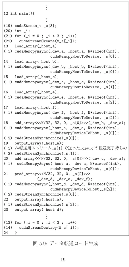 図 5.9: データ転送コード生成
