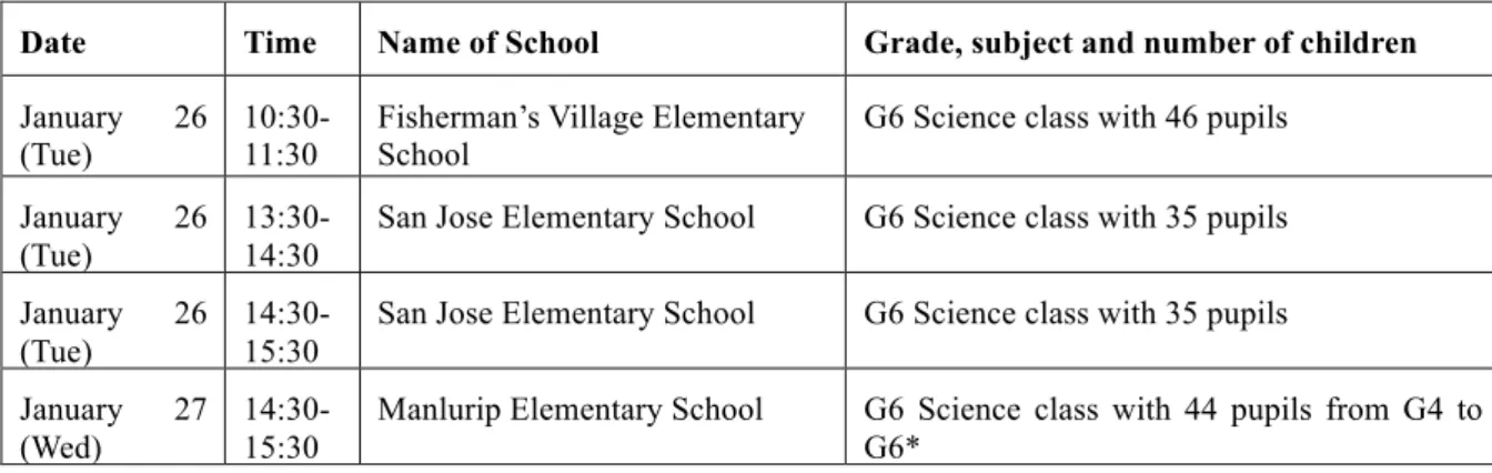 Table 6.1.  List of schools where guest lectures were conducted using the education material 