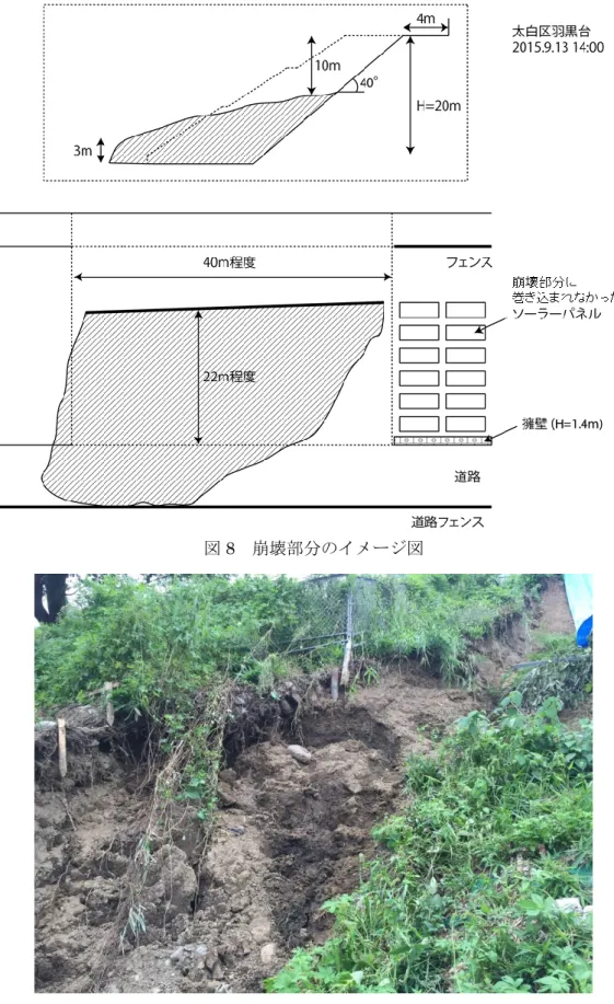図 8  崩壊部分のイメージ図 