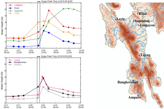 Fig. 2-7. Observed water depth data at river gauge stations in Leyte Island (left side) and the location of the gauge  stations and river names (right side) [Kure et al., 2015]
