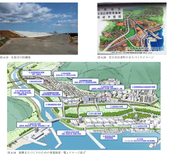 図 4.18 　復興まちづくりのための事業制度一覧 ( イメージ図 ) 21 21 国土交通省  (2013), http://www.mlit.go.jp/report/fukkou-index.html 東日本大震災後の包括的な津波復興28図4.19　名取市の防潮堤 図 4.20 　宮古市田老町のまちづくりイメージ【キーワード】復興事業、津波シミュレーション【背景】　1933年昭和三陸津波の後、その復興の際に日本政府は被災者を高台に移転させるなどの策を施してきた。高度経済成長期には、防潮堤や防波堤など構