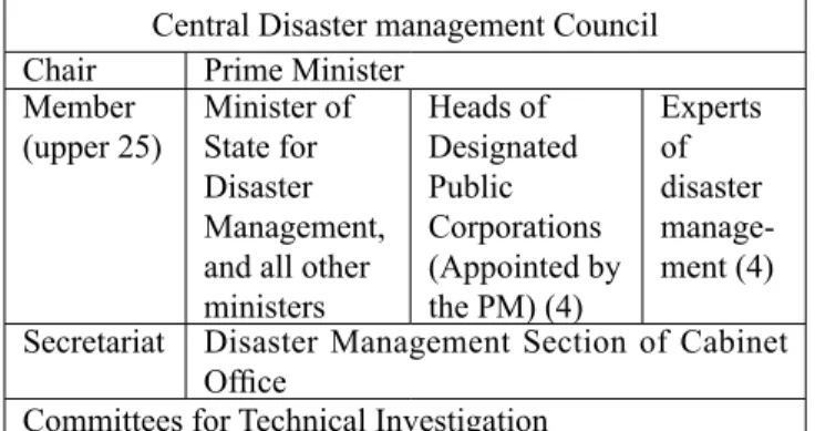 Table 1.1 Organization of the Central Disaster Management Council