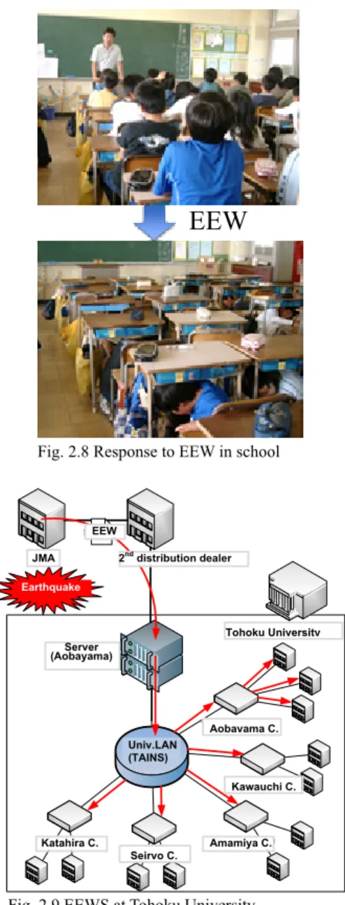 Fig. 2.9 shows the EEW application system at Tohoku  University where the university LAN has been used to  transmit EEW since 2009