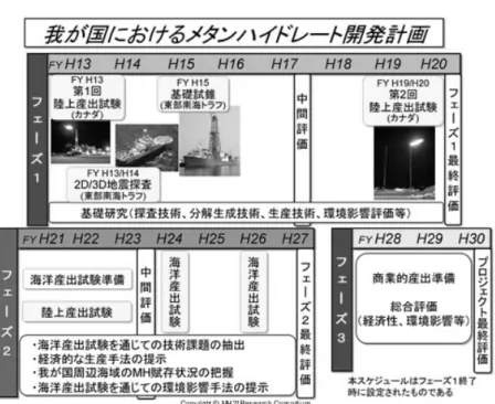 図表 15 