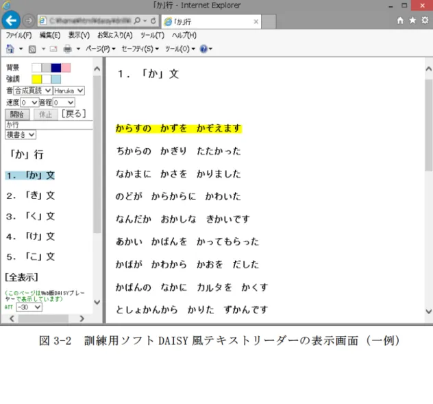 図 3-2 訓練用ソフト DAISY風テキストリーダーの表示画面（一例） 