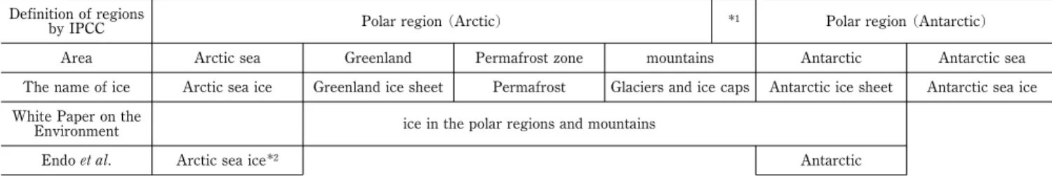 Table 1 Difference of the definition among the IPCC, White Paper on the Environment and Endo et al.