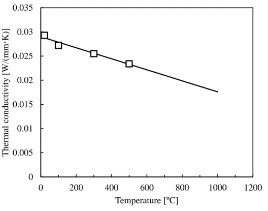 Table 4.1 Physical property of SKD11 and C30A2 at room temperature 25℃ 