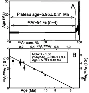 Figure  6.  Age determination  results by  40Ar-39Ar  method of  sample 10K#56 R-002.  Correction factors and J-value are as  follows;  (36Ar/37Ar)ca  =  (3.744-1-0.082) X 10 -4, (39Ar/37Ar)ca  =  (9.30+0.44)X  10-4 and J  =  (3.412+_.0.063)x 10-3