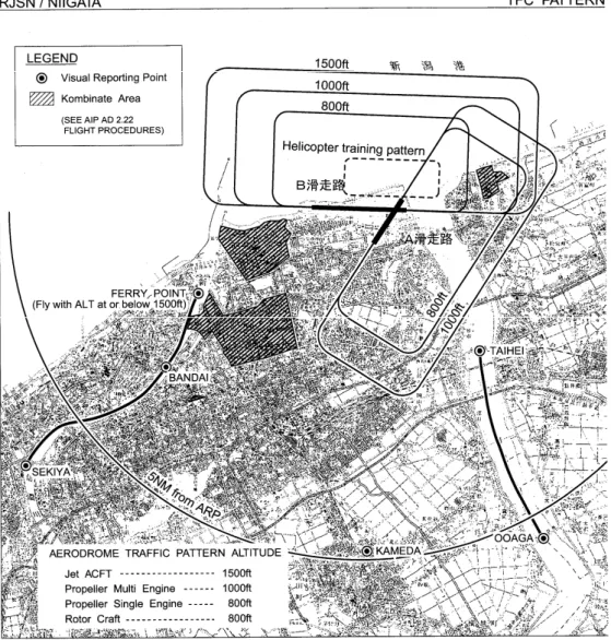 図 2.2.8  新潟空港のトラフィックパターンの設定 Ａ滑走路 Ｂ滑走路 