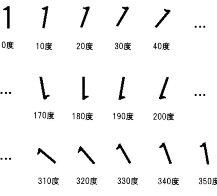 図 2.2: 回転文字サンプル