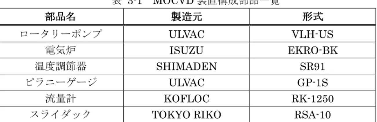 図 3-1-2 フェロセンの構造図と温度 / 蒸気圧の関係 [36] 