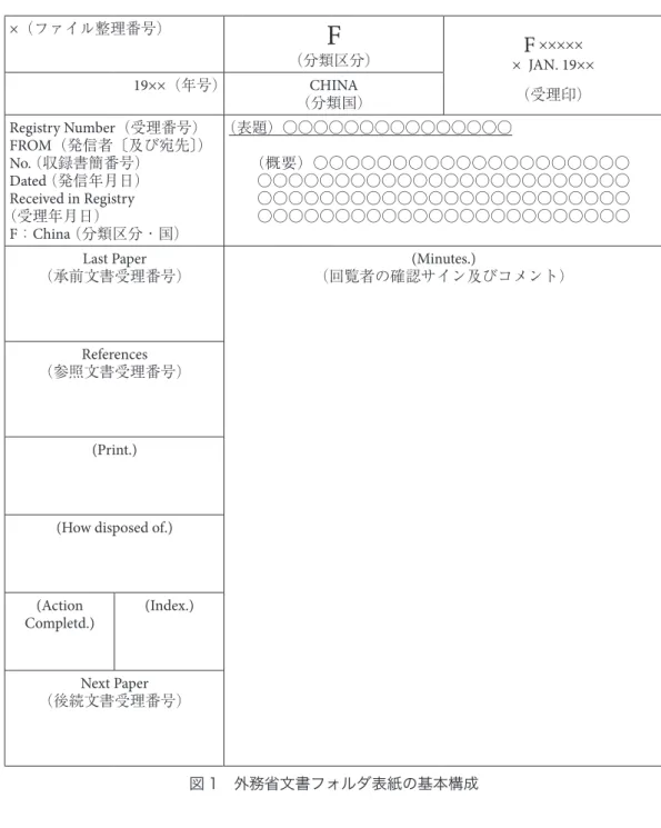 図 1　外務省文書フォルダ表紙の基本構成