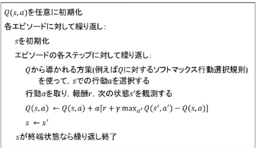 図 2.3: Q 学習の手順 行動選択規則には，現在の状態 s t における Q(s t , a t ) から，常に max a t Q(s t , a t ) となるような行動を選択する greedy 行動選択規則，少ない確率で現在の状態 s t に おける Q(s t , a t ) からランダムに選択し，残りの確率で max a t Q(s t , a t ) を選択する ϵ-greedy 行動選択規則，現在の状態 s t における Q(s t , a t ) から確率的に選択するソ フトマックス行動