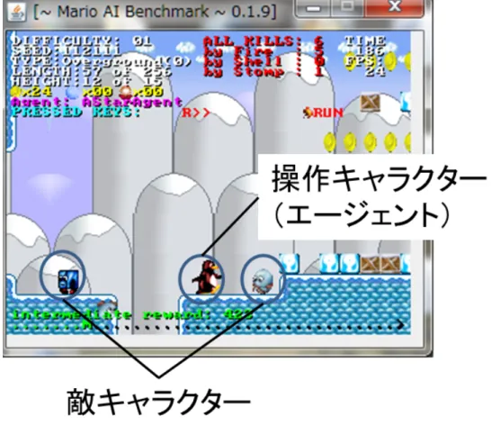 図 3.1: Inﬁnite Tux[julian togelius, 2009]