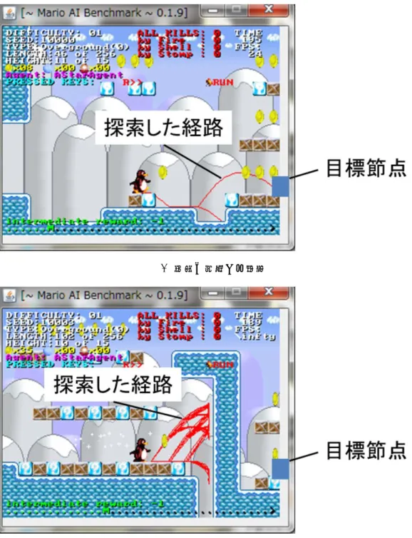 図 3.3: A*アルゴリズムで探索が成功する場合と成功しない場合