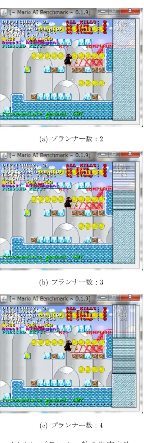 図 4.4: プランナー数の決定方法