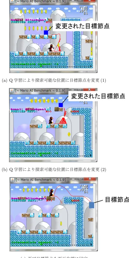 図 4.5: プランナーによる目標節点の変更の様子
