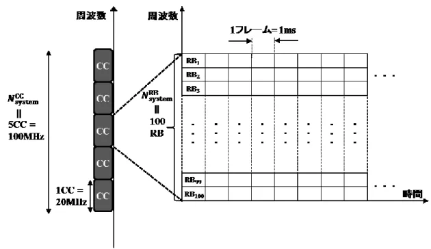 図 5.3  チャネルモデル(
