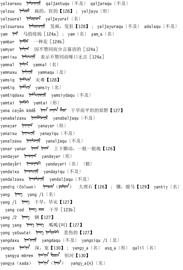 Gambar ᡎᠠᡏᡋᠠᠷ 一种花［ 124b ］ 㻌 GamGar  ᡎᠠᡏᡎᠠᠷ 因不赞同而少言寡语的［124a］ 㻌 Gamiixu ᡎᠠᡏᡅᡅᡍᡇ 表示不赞同而哑口无言［ 124a ］ 㻌 Gamnal  ᡎᠠᡏᠨᠠᠯ Gamnal〔名〕 㻌 Gamnaxu ᡎᠠᡏᠨᠠᡍᡇ Gamnaqu 〔及〕 㻌 Gamsiq  ᡎᠠᡏᠰᡅᡎ 灾难【128】 㻌 GamSiq ᡎᠠᡏᠱᡅᡎ GamsiG 〔名〕 㻌 GamSiqdaxu  ᡎᠠᡏᠱᡅᡎᡑᠠᡍᡇ GamsiGdaqu〔不及〕 㻌 Gamtai ᡎ