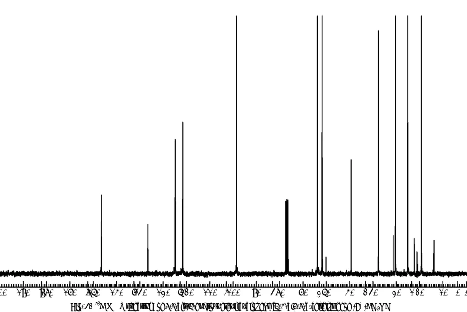 Fig. 20  13 C NMR spectrum of 4,4-bis(2-hydroxyethyl)cyclopenta[2,1-b:3,4-b’]dithiophene (9) (CD 3 OD   