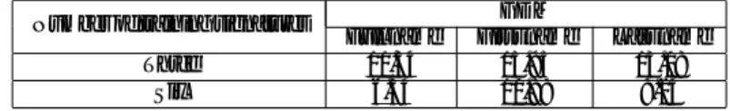 表 3.1: 各画像ごとの等価誤り率 (%)