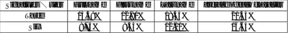 表 A.1: EER of results obtained from each image when using dataset1.