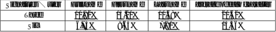 表 A.4: EER of results obtained from each image when using dataset2.