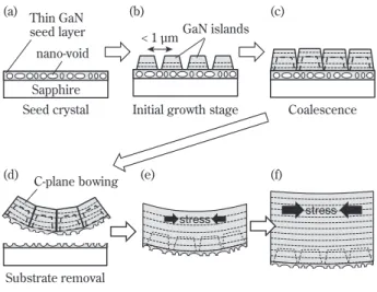 Fig. 5 An example of GaN bulk crystal 