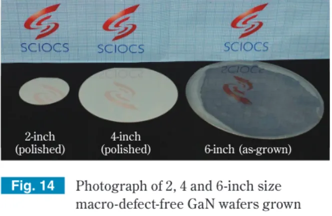 Fig. 14 Photograph of 2, 4 and 6-inch size  macro-defect-free GaN wafers grown  using the conditions D